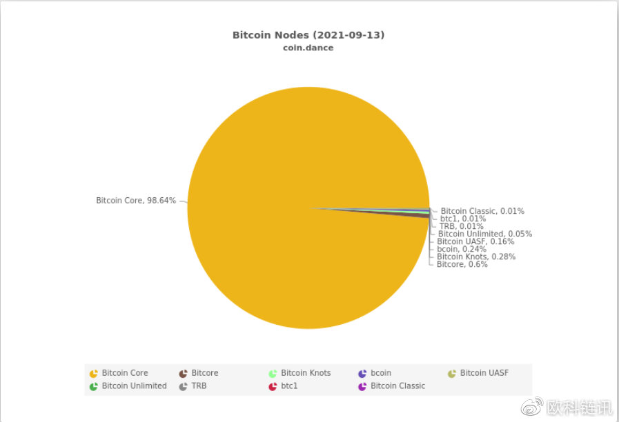 q网（TNUMBERcom自称 男生 绰号 动听）-第1张图片-芝麻交易所下载